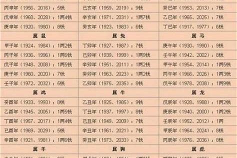 2024八字重量|八字重量计算器,八字轻重查询表,几两几钱命查询表